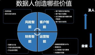 金融數據治理應以業務價值為導向——專訪ThoughtWorks中國首席金融數據科學家常國珍